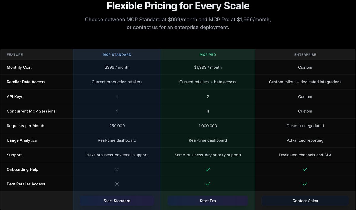 Lemmebuyit_'s tweet image. We’re opening a very small beta test for the LemmeBuyIt MCP server.

  For the first 5 people:

  - get access to LemmeBuyIt MCP Standard
  - pay $500/month for your first 2 months
  - then return to standard pricing

  Use code: BetaTester

  Important:

  - valid only for MCP
