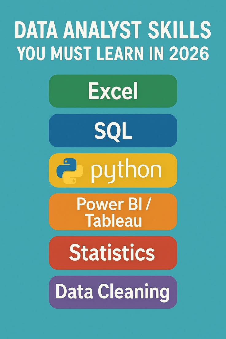 ADITYAK37929458's tweet photo. Want to be Data Analyst in 2026 

Crack these essential skills 

#Sql #Analyst #Excel #Python  #DataVisualisation #DataDriven https://t.co/Kd0mKKah1d