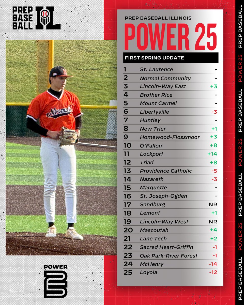 Prep Baseball Illinois tweet media