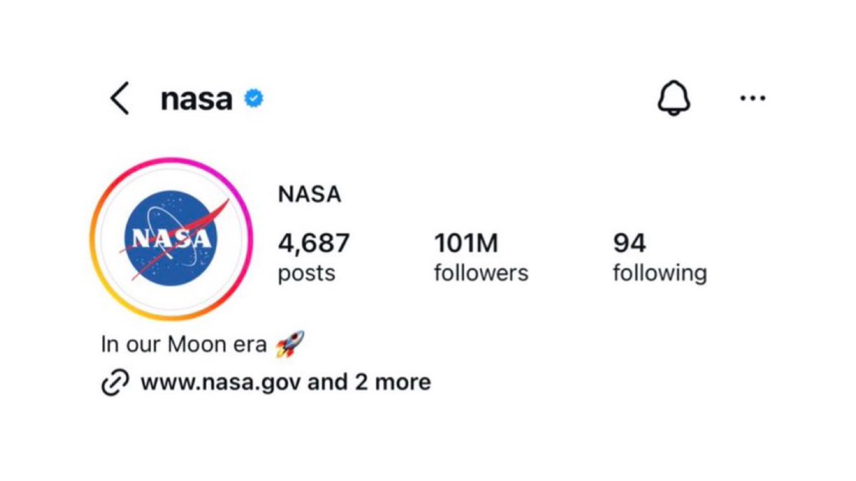 UpdateCharts tweet media