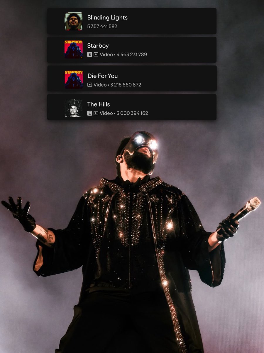 The Weeknd News tweet media