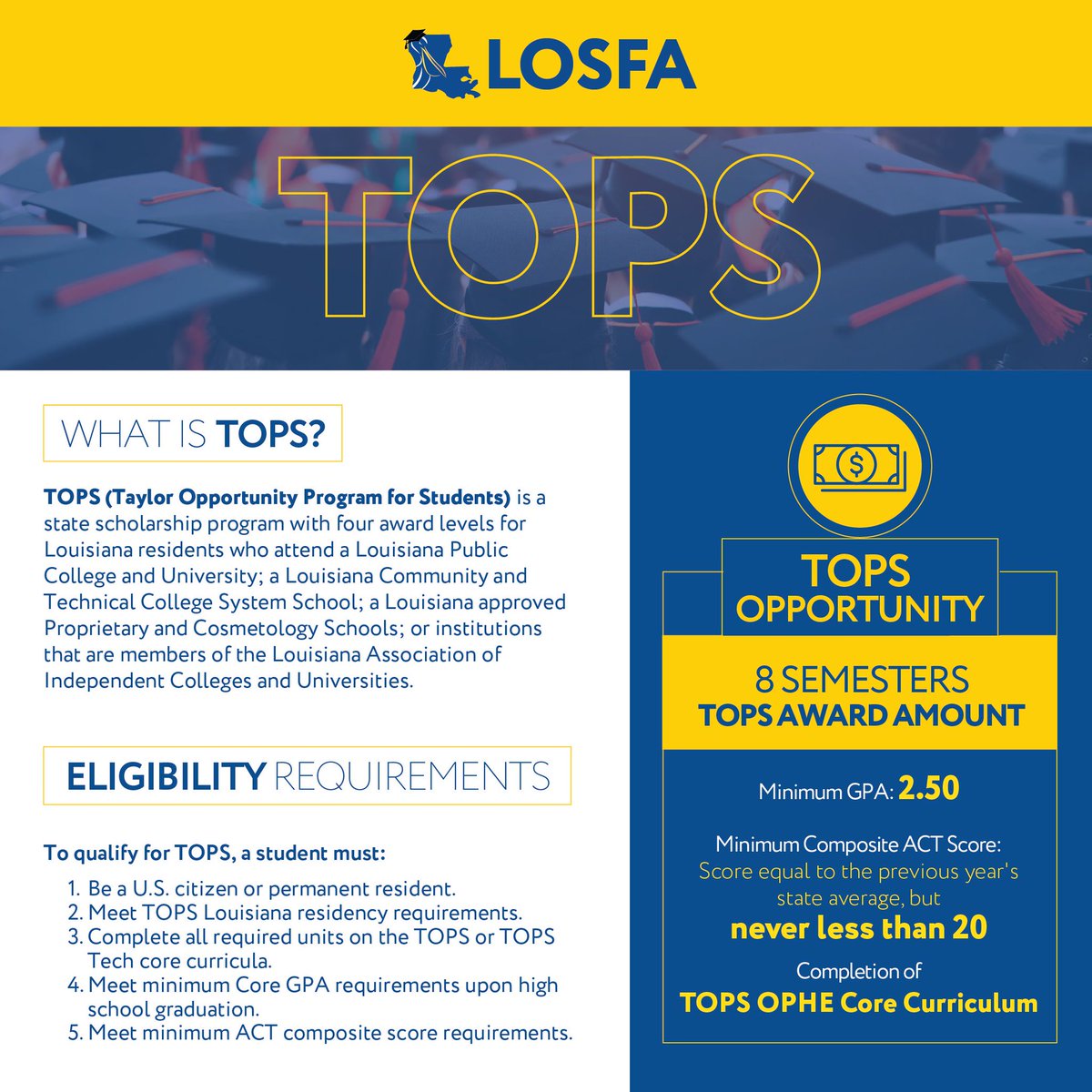 LOSFA's tweet photo. Did You Know❓

There are several different TOPS award levels with different requirements:
▶️TOPS Opportunity,
▶️TOPS Performance,
▶️TOPS Honors, and
▶️TOPS Excellence.

Visit https://t.co/G7zM1ksFwb for more information about TOPS awards. https://t.co/4warJ8sRqO