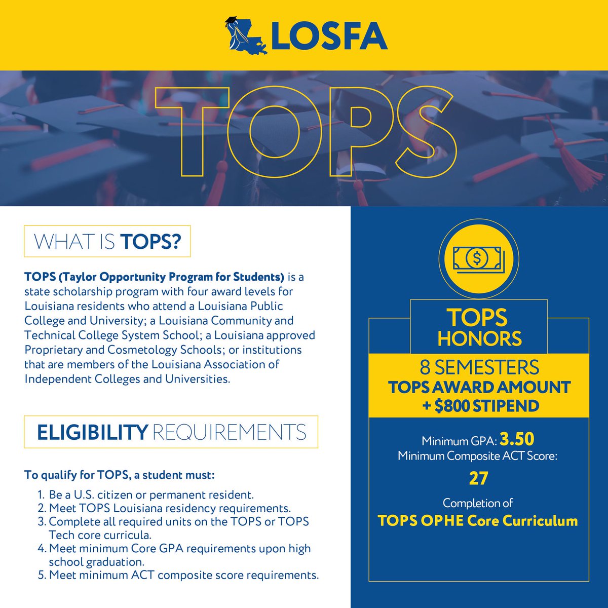 LOSFA's tweet photo. Did You Know❓

There are several different TOPS award levels with different requirements:
▶️TOPS Opportunity,
▶️TOPS Performance,
▶️TOPS Honors, and
▶️TOPS Excellence.

Visit https://t.co/G7zM1ksFwb for more information about TOPS awards. https://t.co/4warJ8sRqO