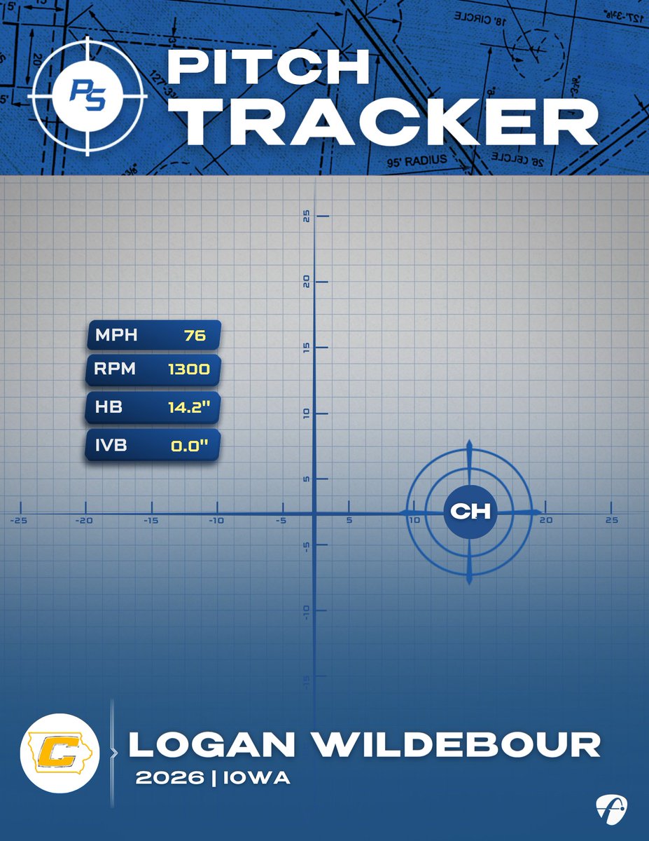 Prospect Select Scout tweet media