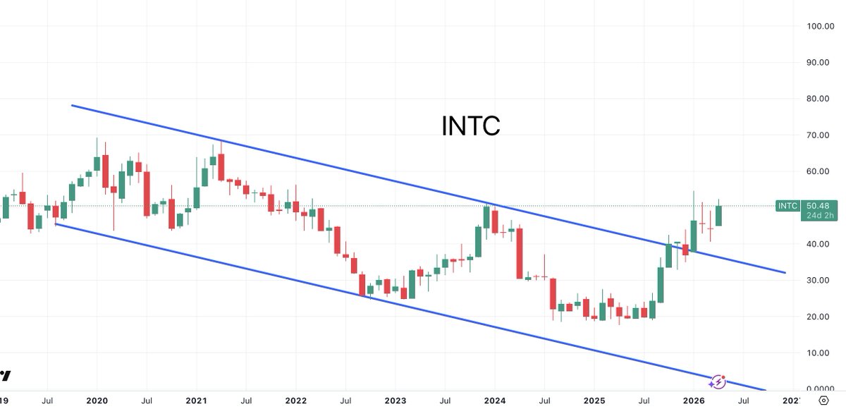 Dr J Rould tweet media