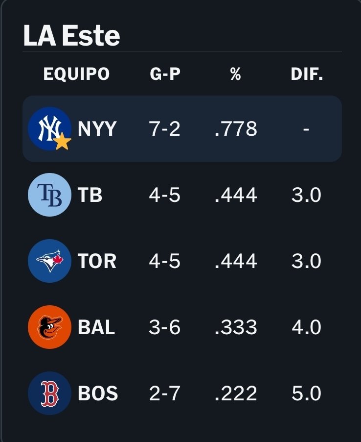 Dayron Rodríguez tweet media