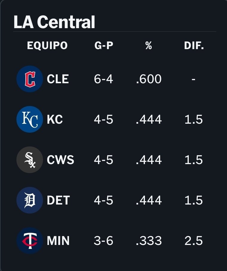 Dayron Rodríguez tweet media