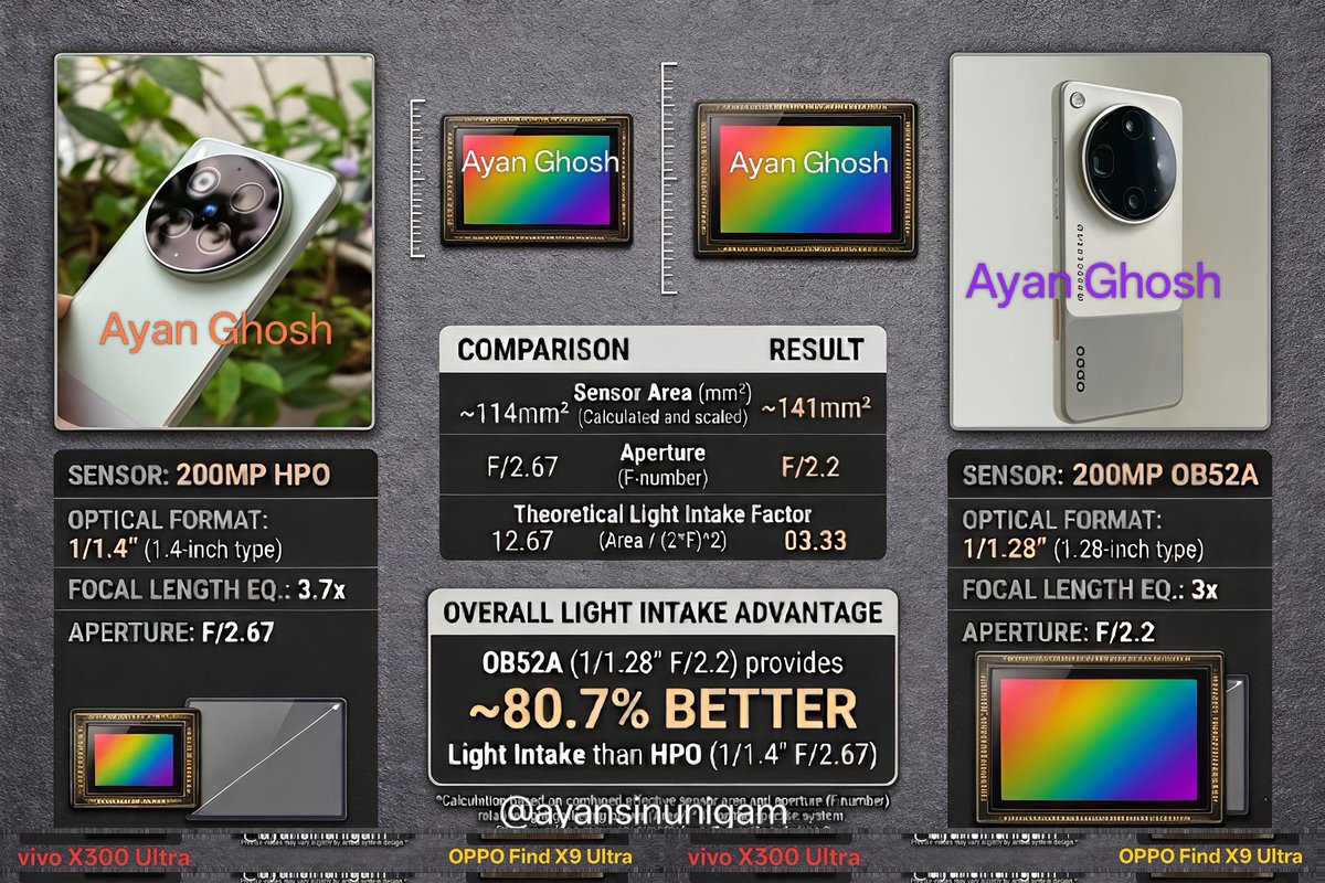 Ayan Ghosh 🦅 tweet media