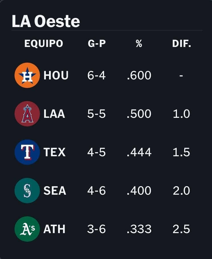 Dayron Rodríguez tweet media