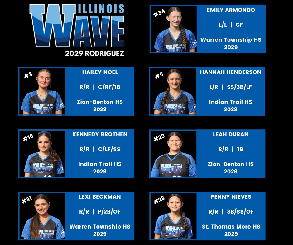 Illinois Wave 2029 Rodriguez tweet media