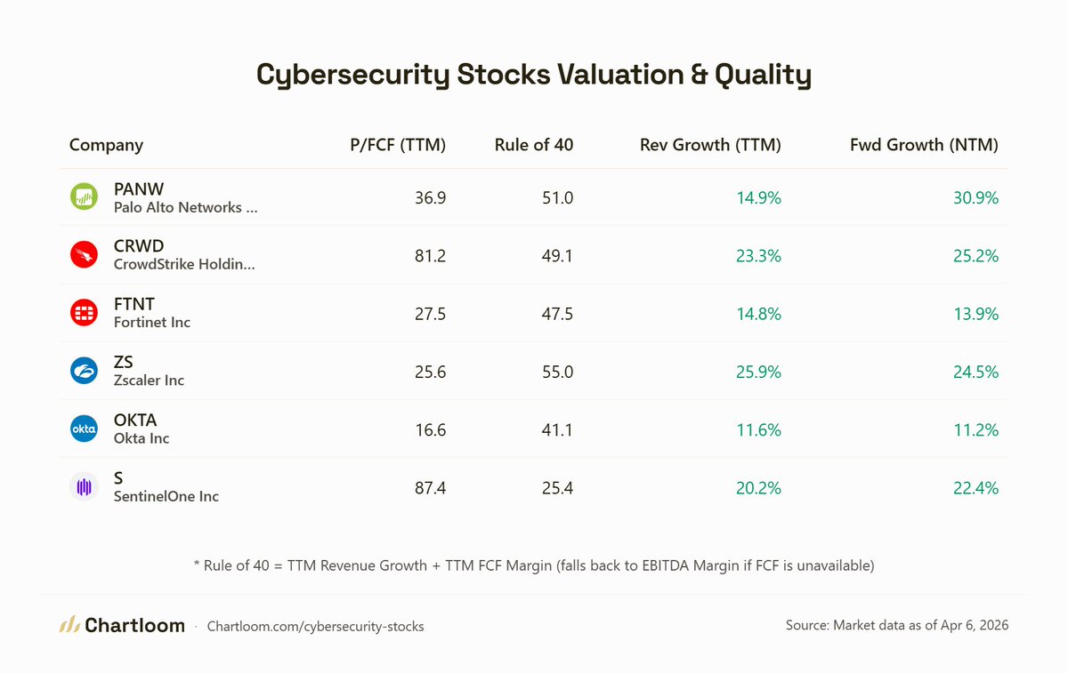 Chartloom tweet media