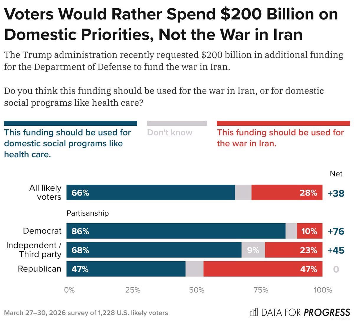 It really is that simple. https://t.co/35yI5pVdHV