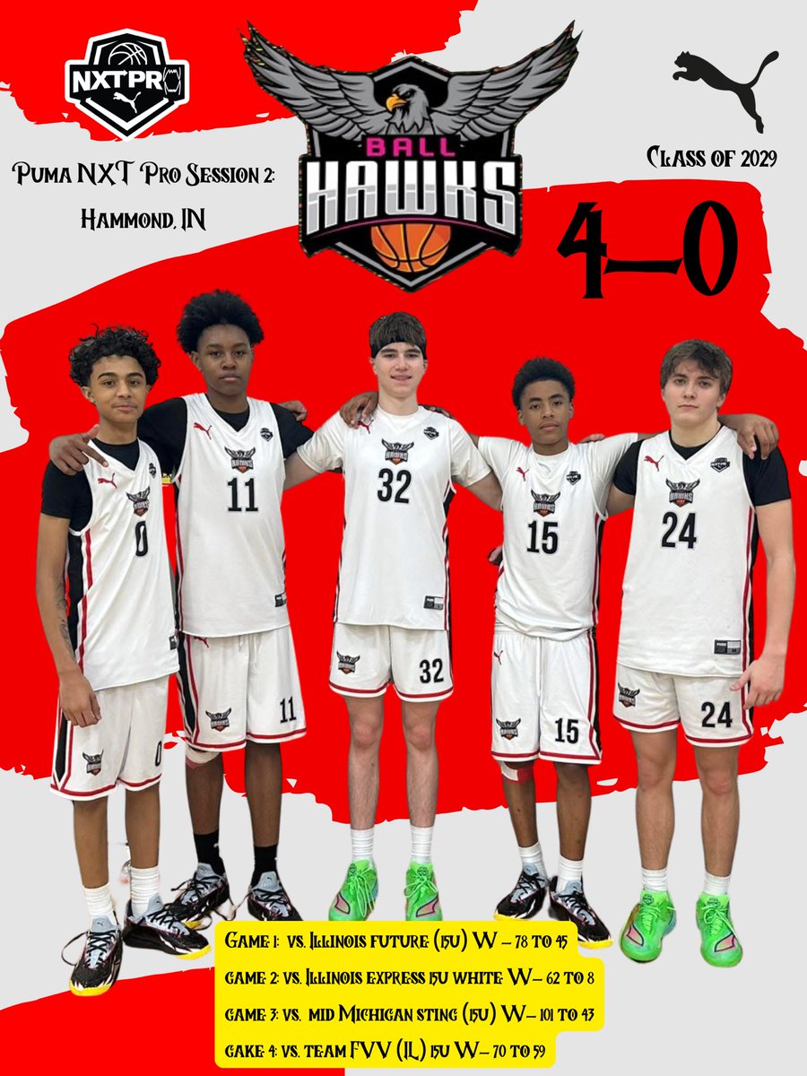 Michiana Ball Hawks tweet media