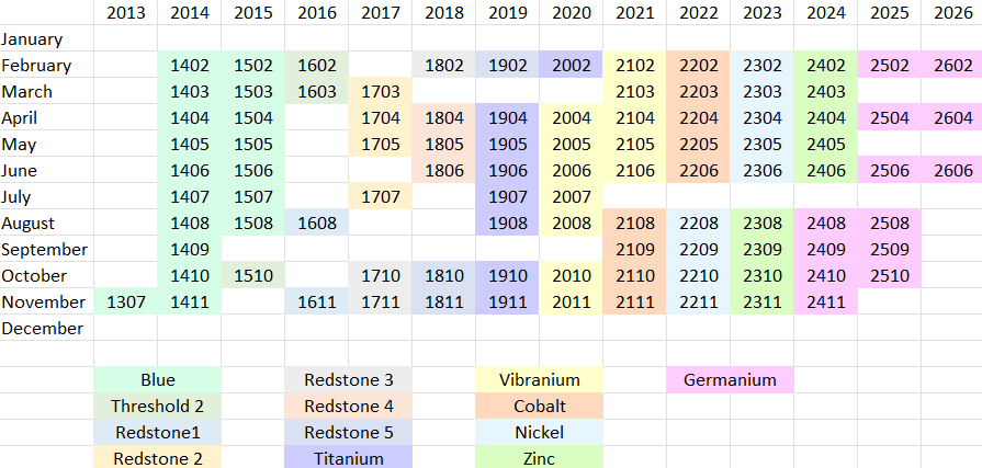 ChangeWindows for Xbox tweet media