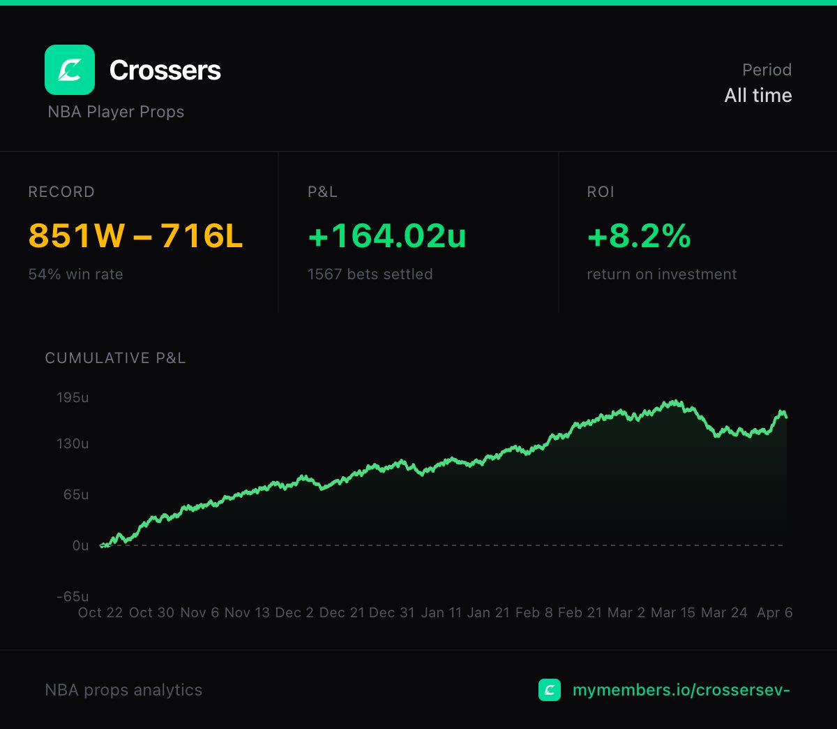 Crossers EV | NBA Props 🏀 tweet media