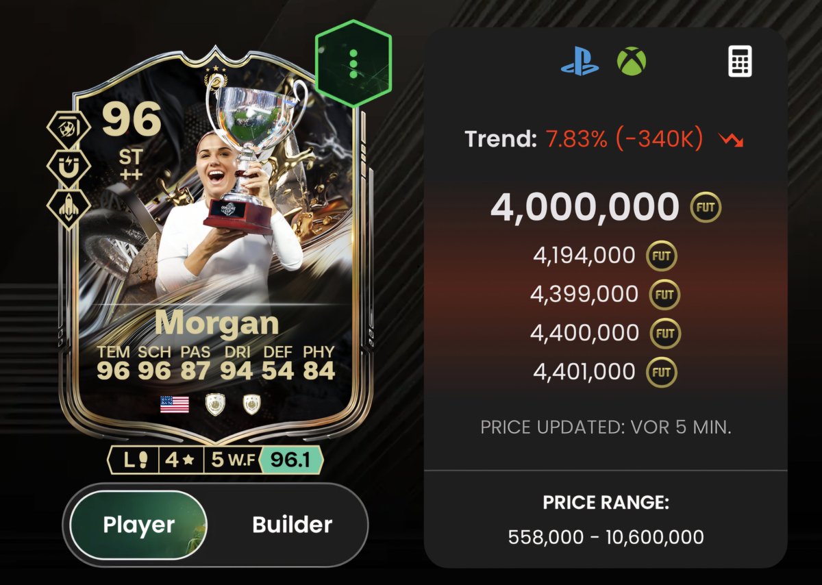 TradingEi's tweet photo. 🏆Trophy Titans Grind - Update 2🏆

💚+🔁=🍀

■ Basics✳️
● Daily🥉🥈🥇Upgrade
● Silverware Smelting Upgrade🥈
● Provision Upgrades⬆️
➡️ you get up to 335 golds every day

■ Golds <82 recycling♻️
● use 66 for 3×80+ Picks (4/10)
➡️ better than the 79+ Pick and you also get 6 tradeable silver packs back💰
● put remaining golds <82 into 79+×3⚒️
➡️ Crafting Upgrades have better recycling value compared to 80+ Picks (1/4)

■ 82+ Fodder recycling♻️
● 83-84s + TOTW ➡️ 83+×14🎰
● 82-84s ➡️ 85+×3🍀
● 85/86s ➡️ Provision Upgrades⬆️
➡️ very important for the grind for next day
● 83-84+TOTW and 86s-88 ➡️ Titans🏆
➡️ not a must do, but my first priority
�� 86+ ➡️ SBC of your choice💨
(Player/Icon/Hero/Campaign)

Make sure to Follow to be informed about the best grind possible all year🤝🏻
