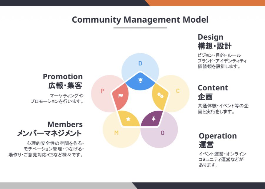 nokmi | SNS運用/動画編集/コーチング tweet media