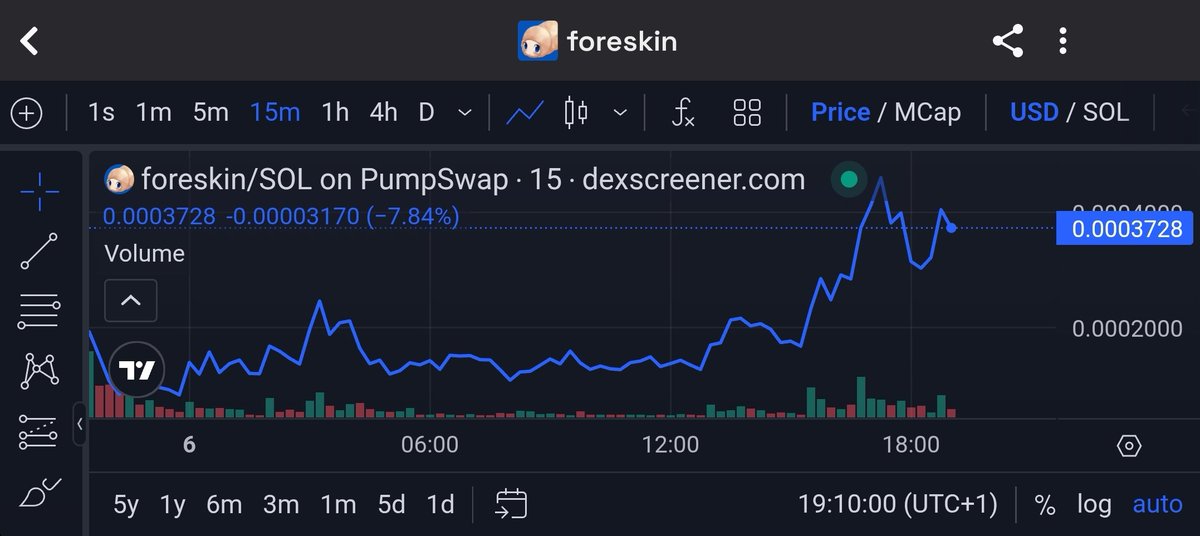 CHECK IT: $FORESKIN

Current chart update $54k lucked liquidity and $387k macp.

Remember DYOR...

Ca: BTbV7fxHgNHPVVK7ujWVpNXToDjns8o5qiWs2Vr6pump

Dex: dexscreener.com/solana/2dbZhK8…