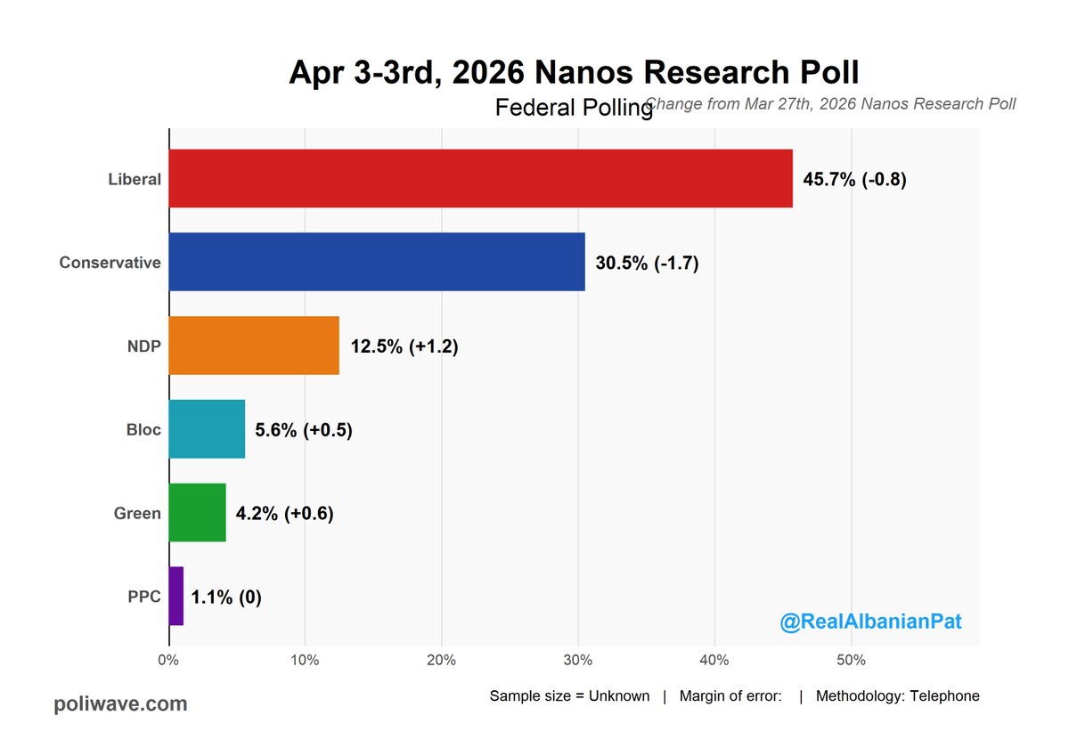 Charestiste🇨🇦🍁 tweet media