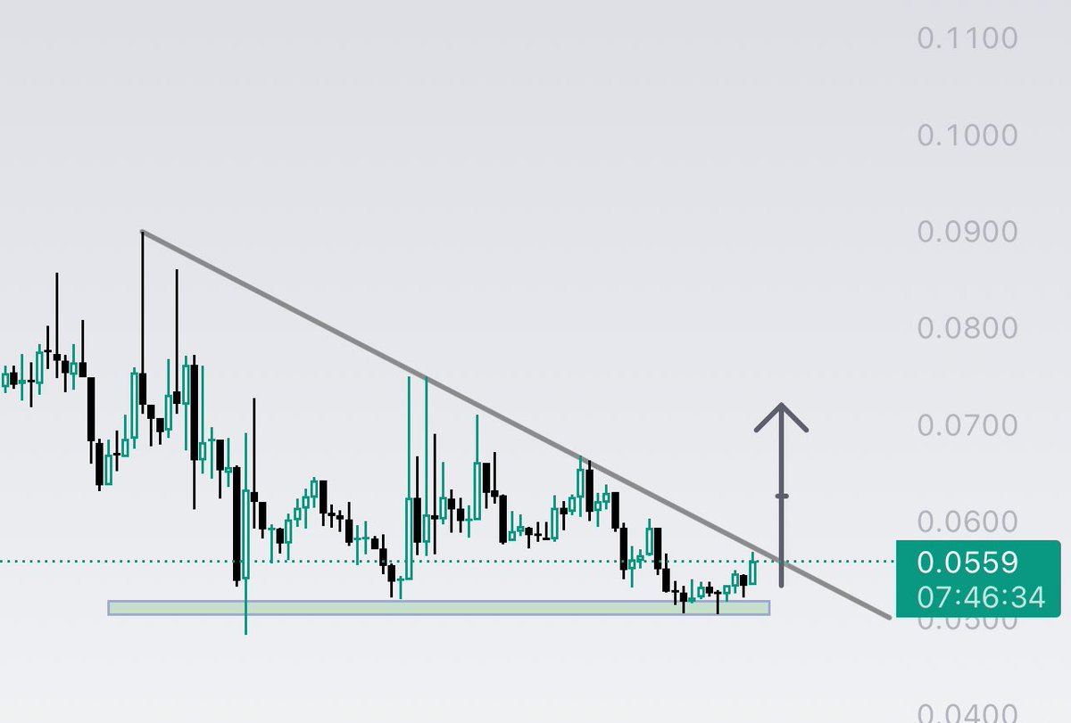 CryptoGem - Athos tweet media