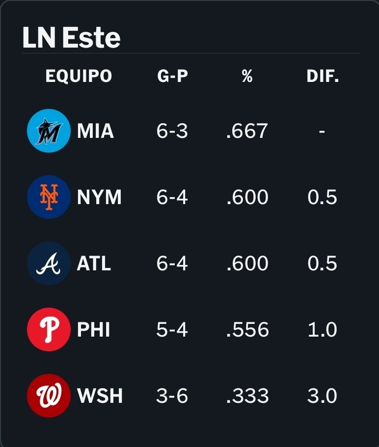 Dayron Rodríguez tweet media