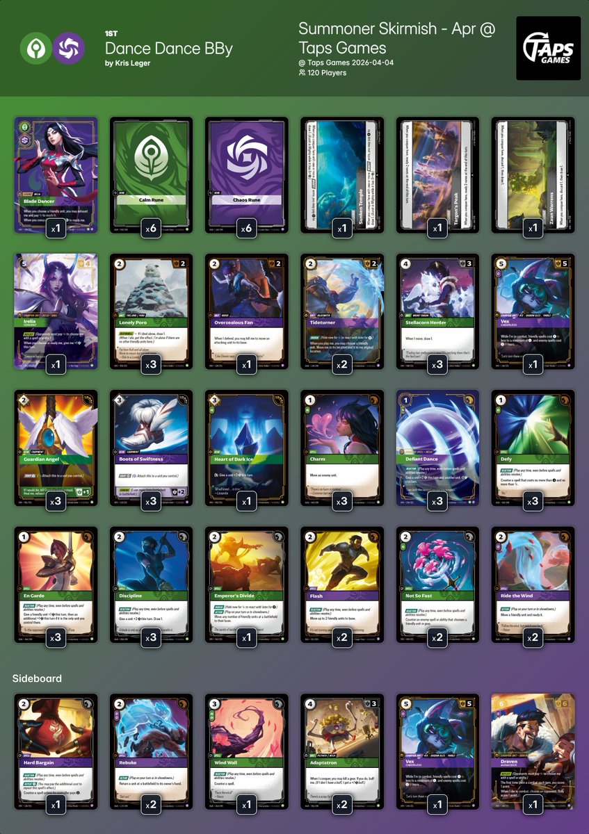 ️ Taps Games - Summoner Skirmish - April @TapsGames 120 players 🇨🇦 ...