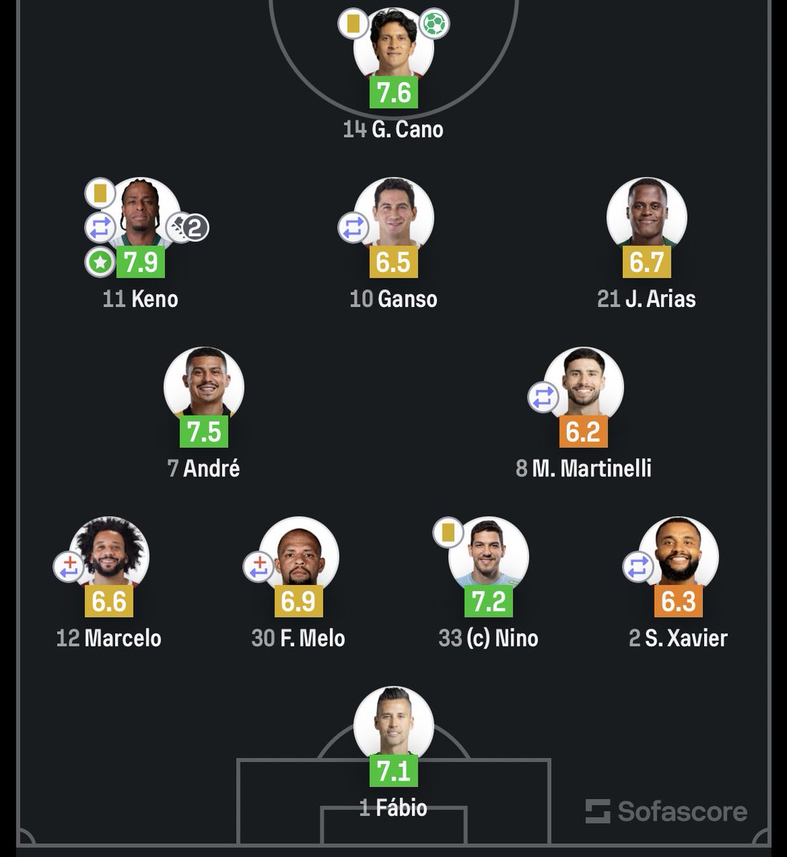 Fred Sincero tweet media