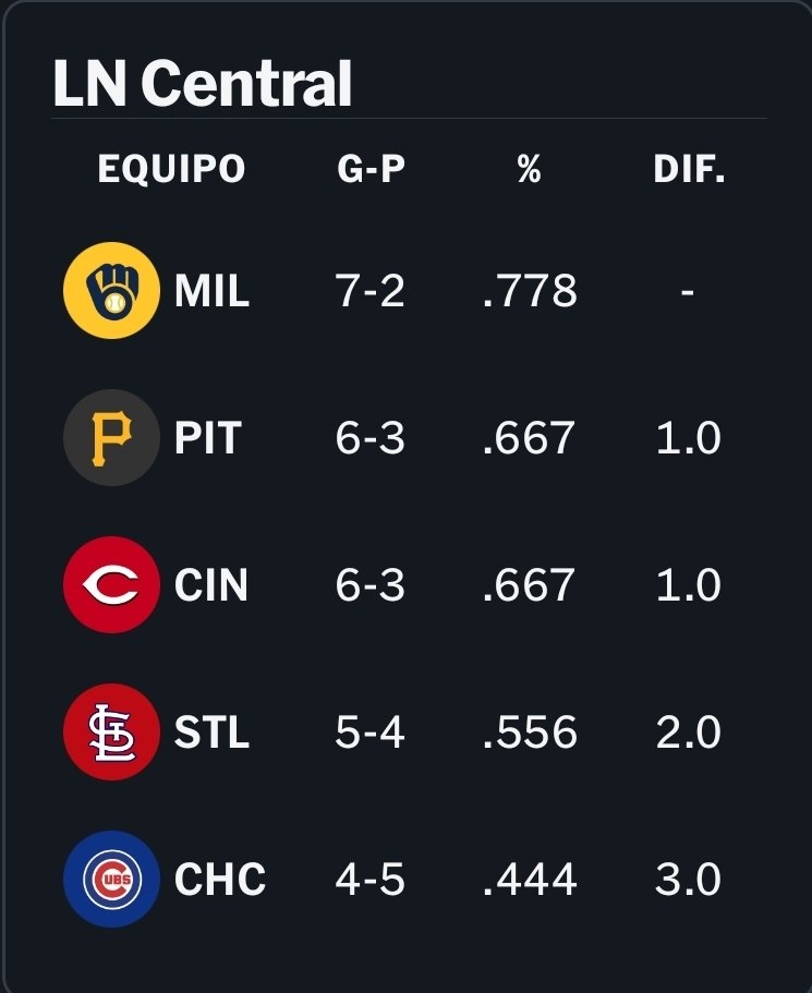 Dayron Rodríguez tweet media
