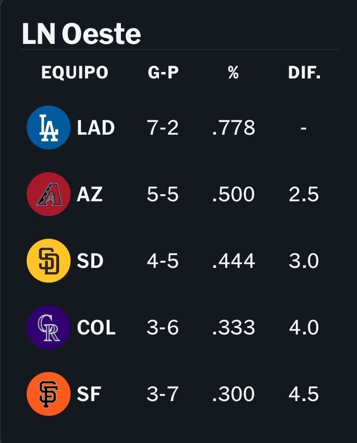 Dayron Rodríguez tweet media