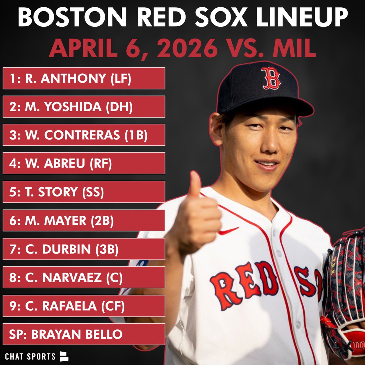 Red Sox Lineup vs. Brewers (4/6/26) 

1: Roman Anthony (LF) 
2: Masataka Yoshida (DH) 
3: Willson Contreras (1B)
4: Wilyer Abreu (RF)
5: Trevor Story (SS)
6: Marcelo Mayer (2B)
7: Caleb Durbin (3B)
8: Carlos Narvaez (C)
9: Ceddanne Rafaela (CF)
SP: Brayan Bello

#RedSox |