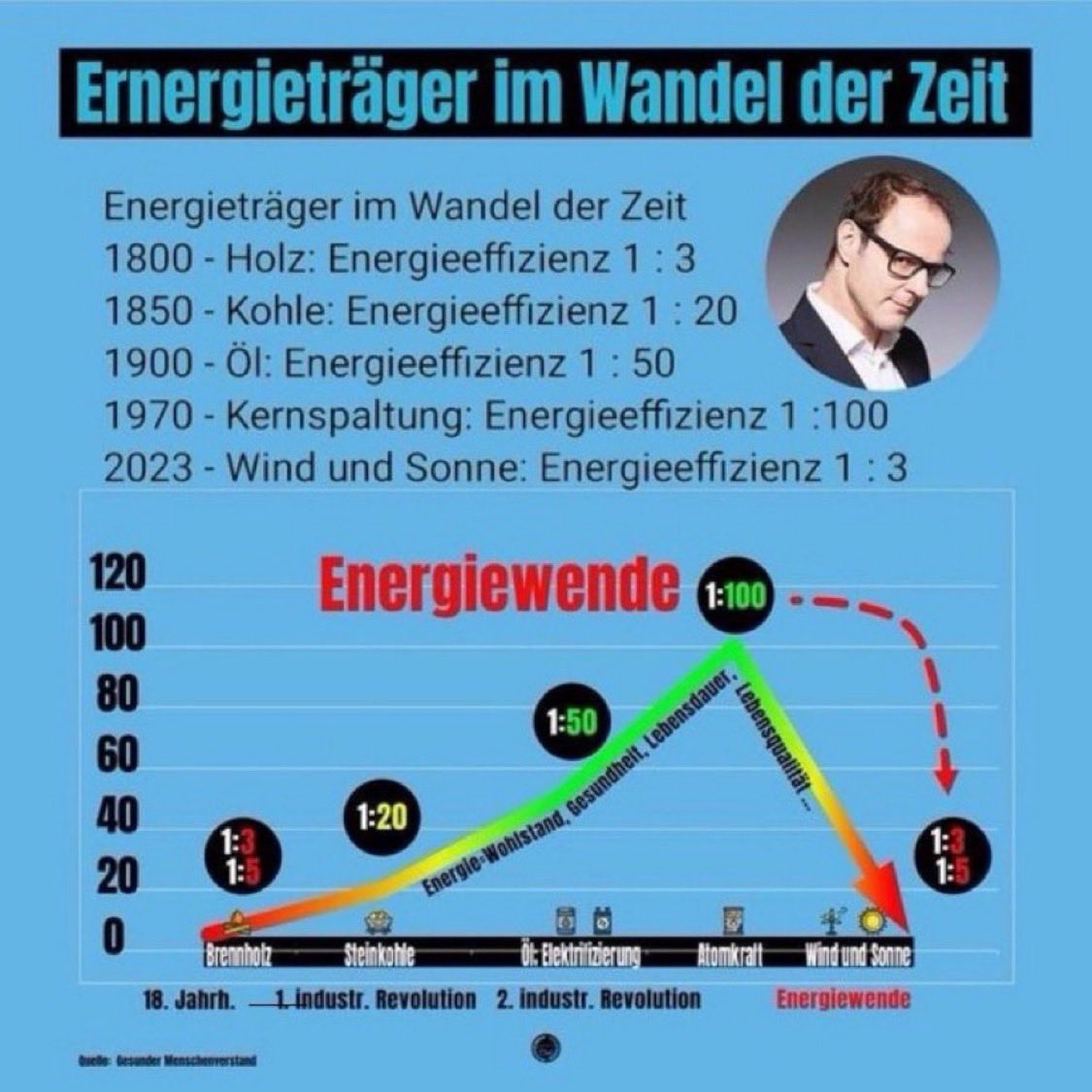 JKK@volkswirt.saar tweet media