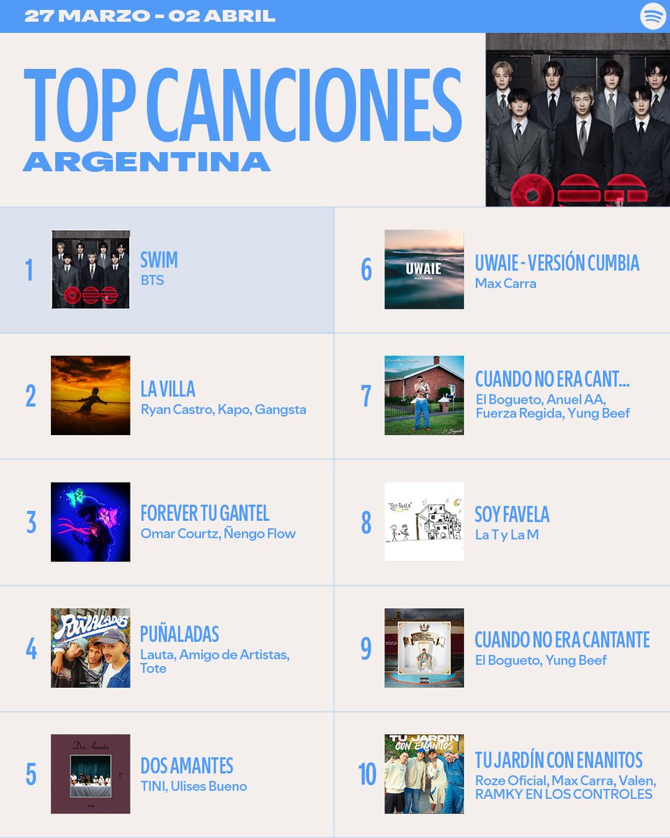 Spotify Argentina tweet media