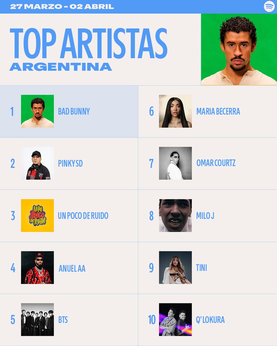 Spotify Argentina tweet media