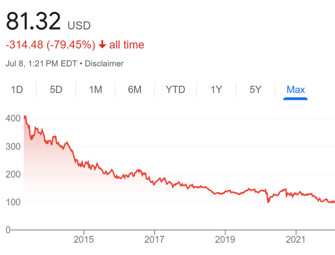 Devoted Dividend Investor tweet media
