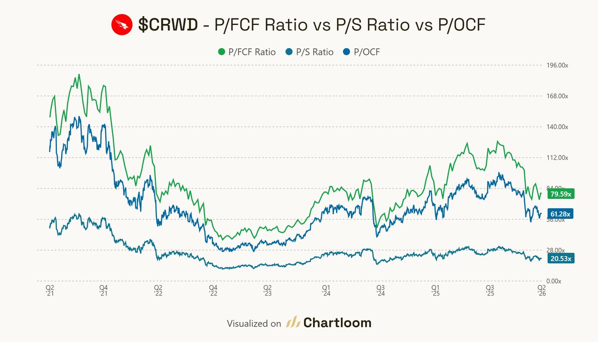 Chartloom tweet media