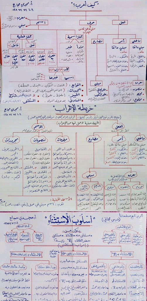 almaydanedu's tweet photo. عبر صورة واحدة فقط:

جميع ما ترغب بمعرفته عن النحو بشكل مختصر وسهل. https://t.co/XVtjfASraz