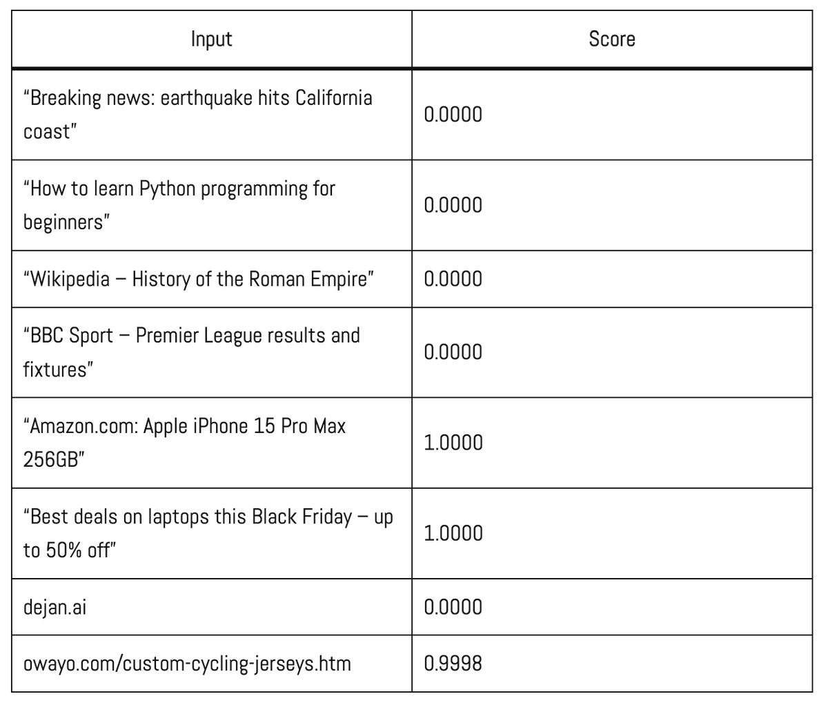 💰 Chrome’s New Shopping Classifier - A finding and research by <a href="/5eg/">Seg</a> &amp; <a href="/dejanseo/">DEJAN</a>  of Google’s shopping classifier model: 

"If Chrome can’t identify your page as a shopping page from the first ~450 words of visible content, your users won’t see commerce features... E-commerce