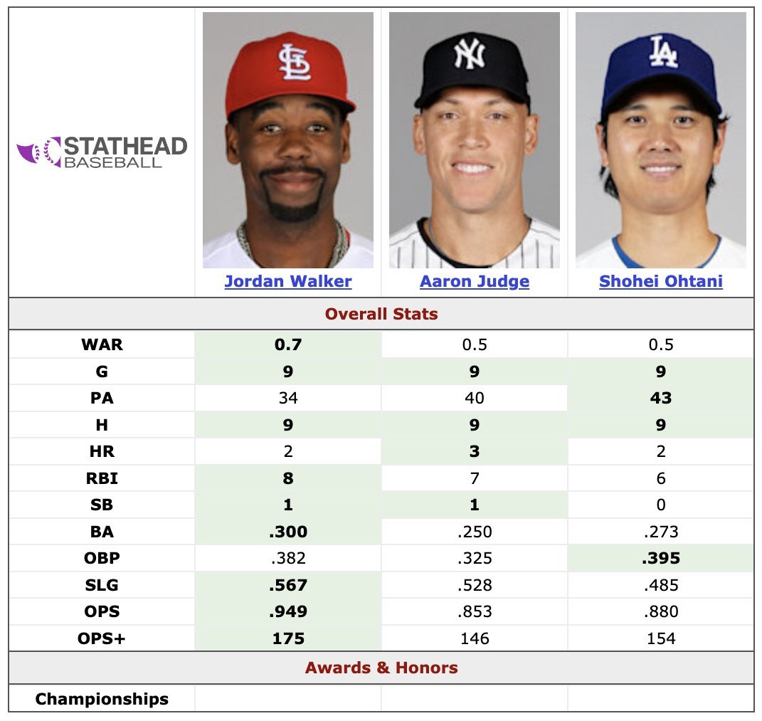 MLBNutwork's tweet photo. Narratives, narratives, narratives... https://t.co/SqouRg7wFY