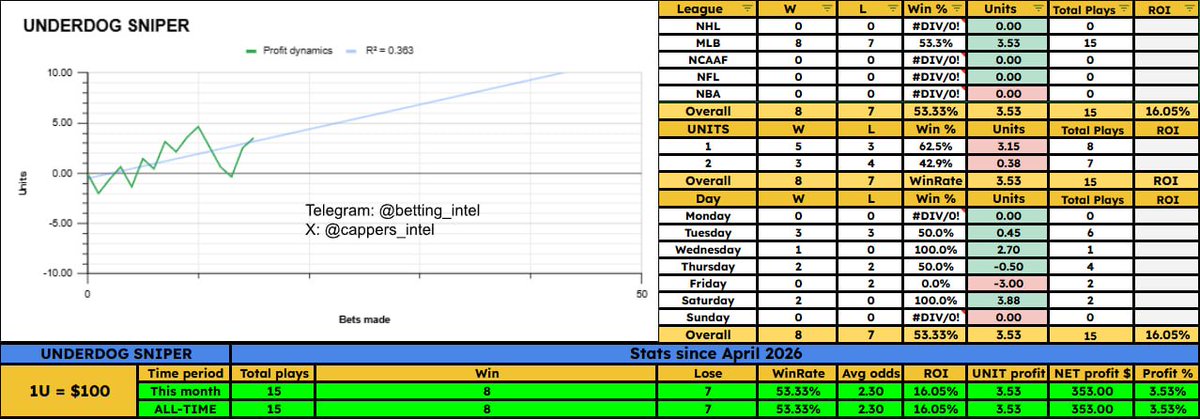 Betting Intel tweet media