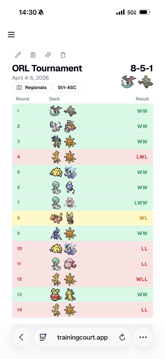 itchy_pollen's tweet photo. ORLANDO REG 🌴
Day 1 - Went really great and felt confident to the next day (7-1-1)

Day 2 - After losing 3 in a row it went really downhill but overall i’m really happy i played this regional.

Changing from PZ to PULTNOIR was a great call and finally done with this format! https://t.co/hf2zZMU9d6