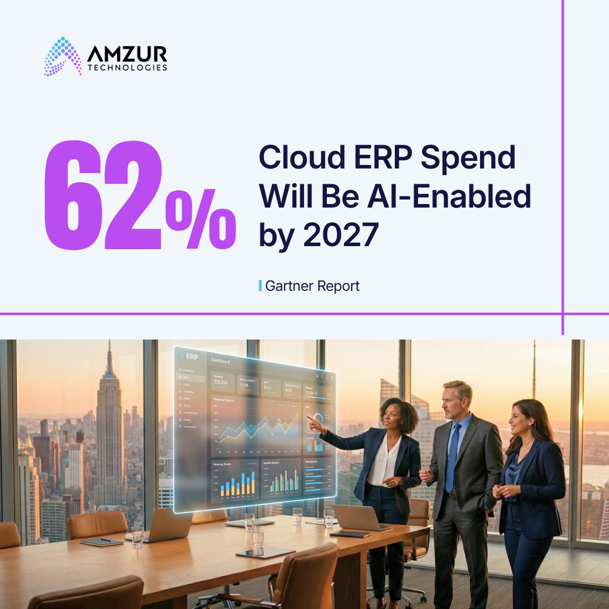 Amzur Technologies tweet media