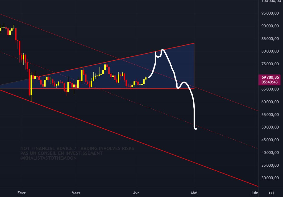 Khalistas to the moon tweet media