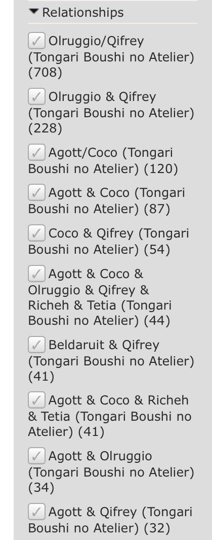rozecrest's tweet image. witch hat ao3 tag stats on day one of anime release