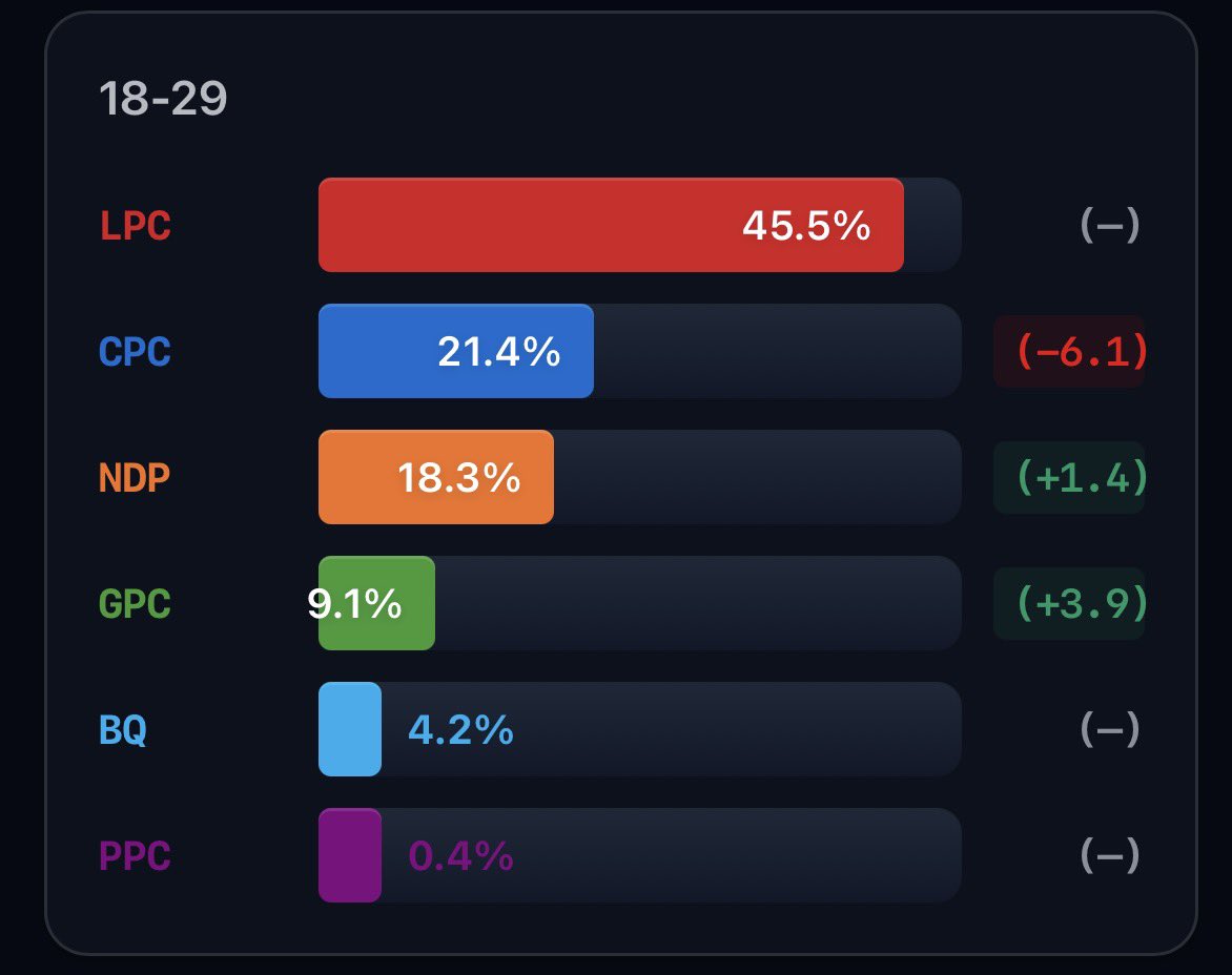 BoredCanadianPolling tweet media