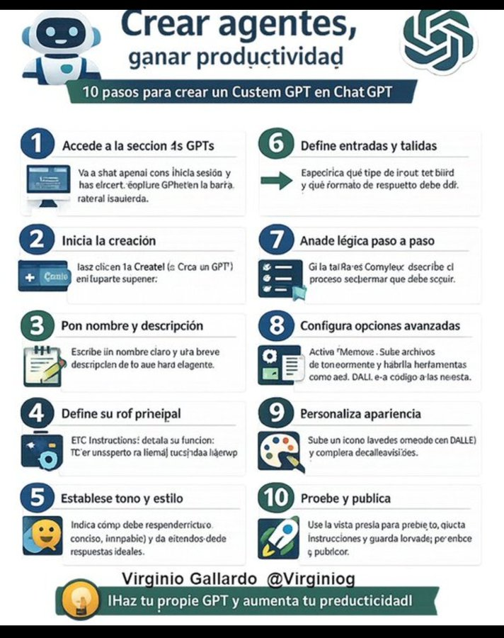 Agentes: Pasa de “usar IA” a delegar trabajo a la IA y escalar productividad
Custom GPT, una versión personalizada de ChatGPT, que se convierte en un agente que trabaja por ti en tareas concretas

Puedes configurar con un rol, instrucciones, tono o conocimientos específicos