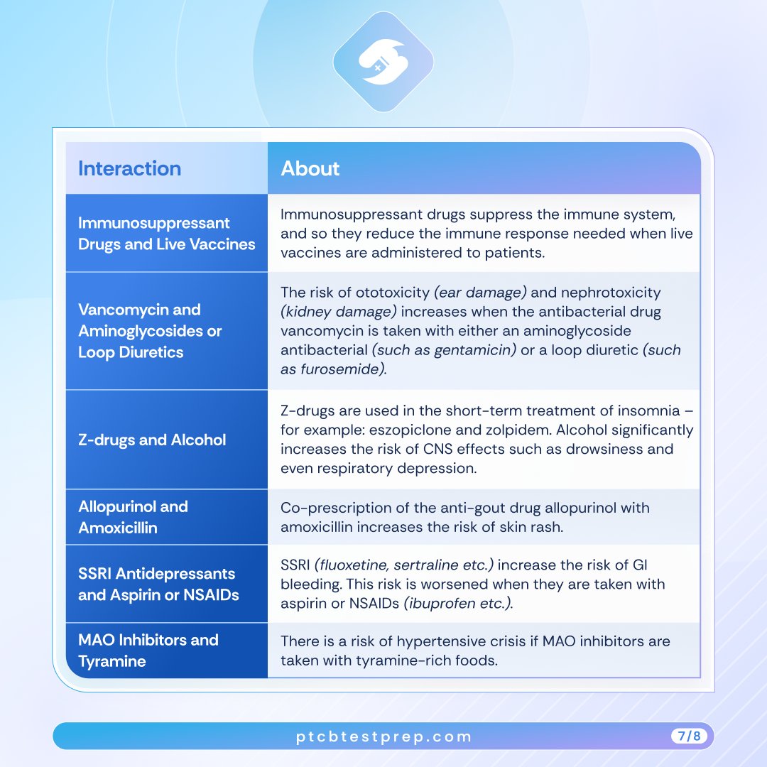 ptcbtestprep's tweet photo. https://t.co/7vpJiVP0t2