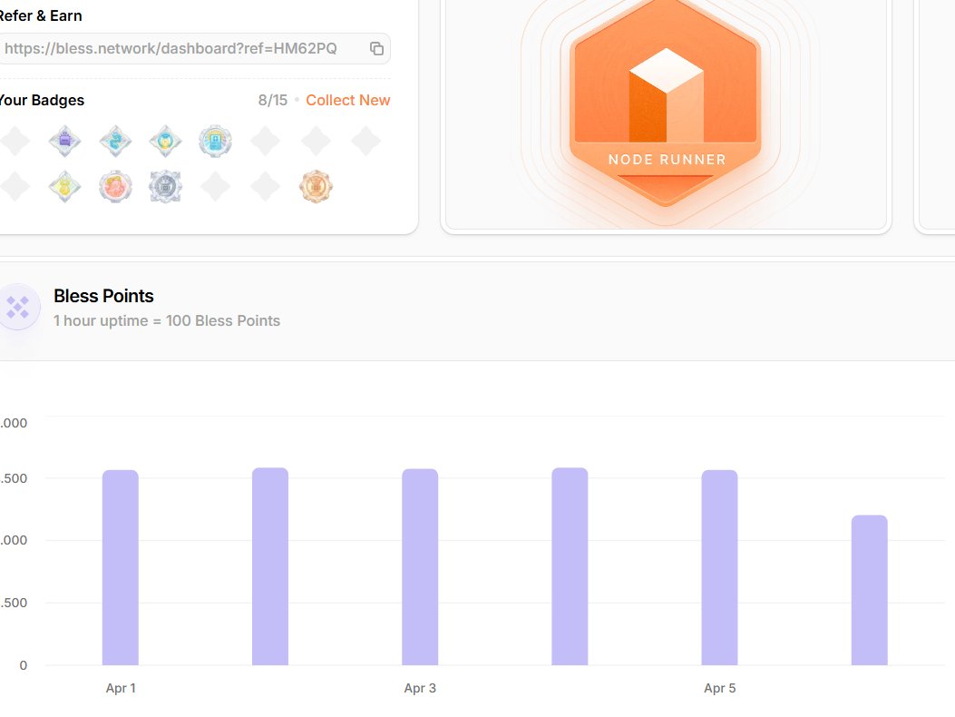 bao_van110's tweet image. 💎 Node up, points stacking! Loving my Bless Network grind—100 points/hour keeps me motivated! 🚀

#BlessNetwork #NodeRunner #EarnCrypto
