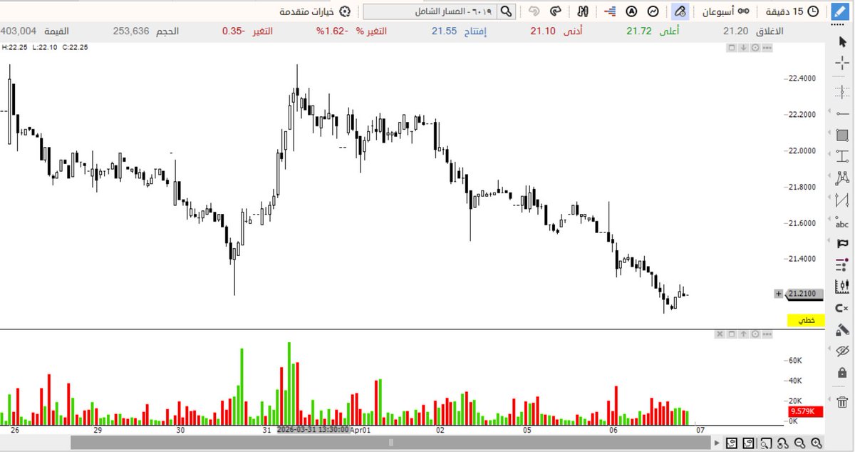 أحمد ( أبو عبدالله ) tweet media