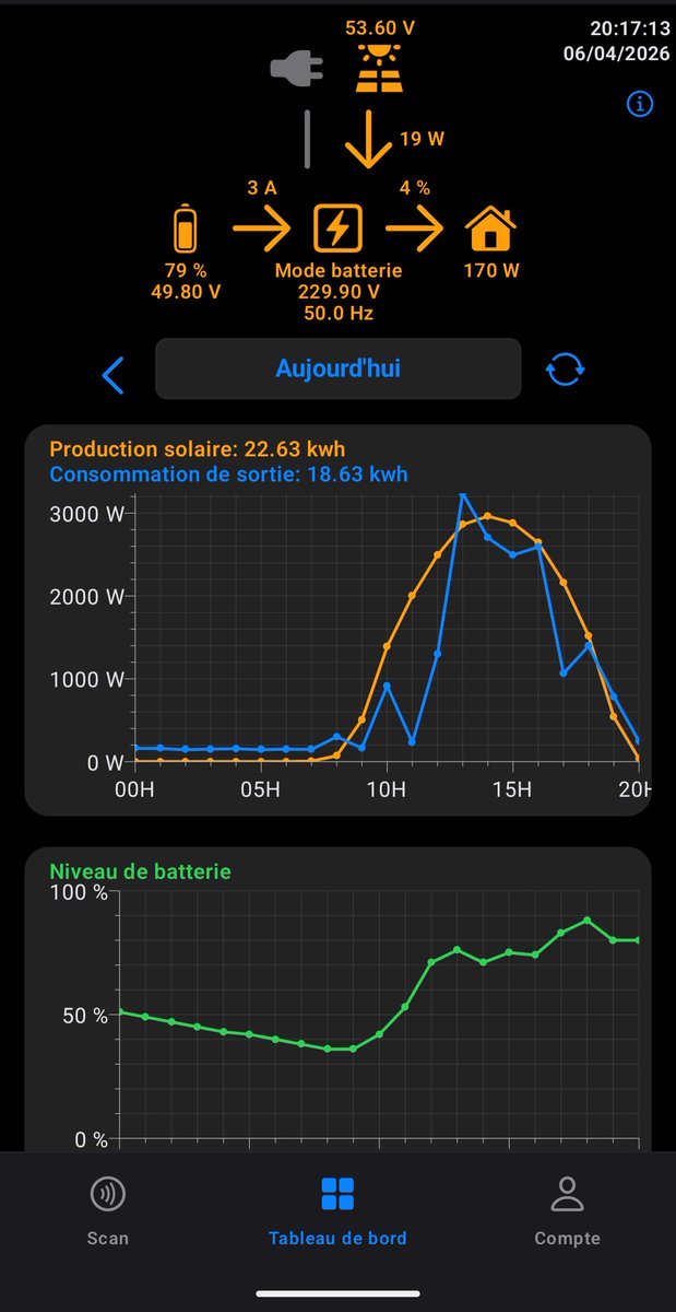 TeslaFR37 (Team Black) tweet media