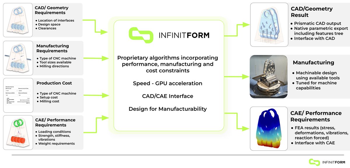 InfinitForm tweet media
